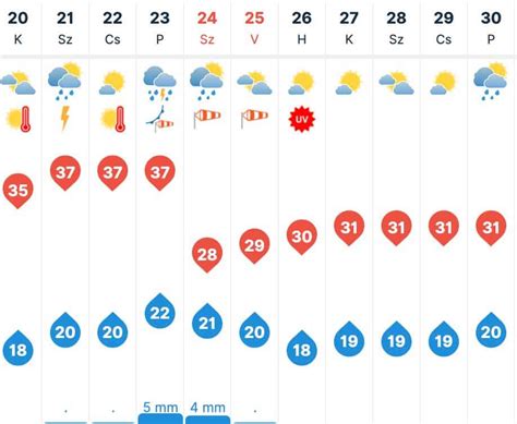 cserkeszőlő időjárás 7 napos|10 napos időjárás